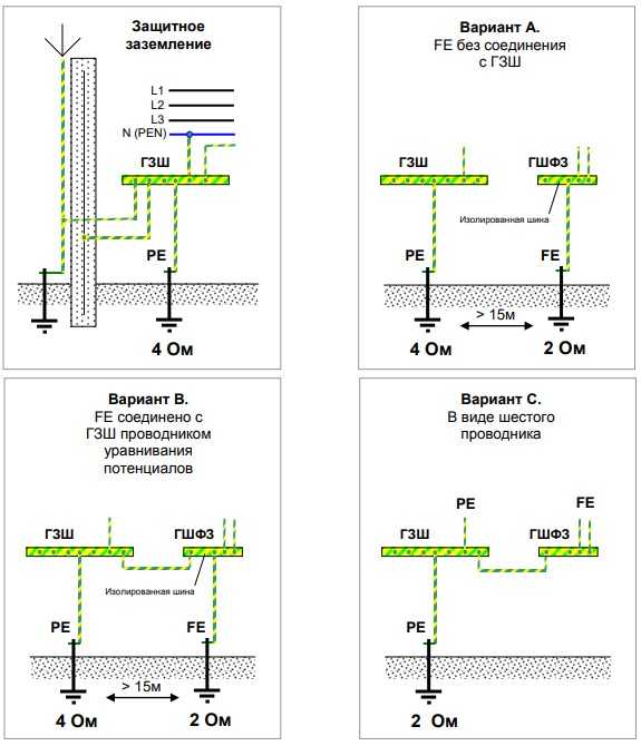 Пуэ-7 п.1.1.29-1.1.39 общие указания по устройству электроустановок