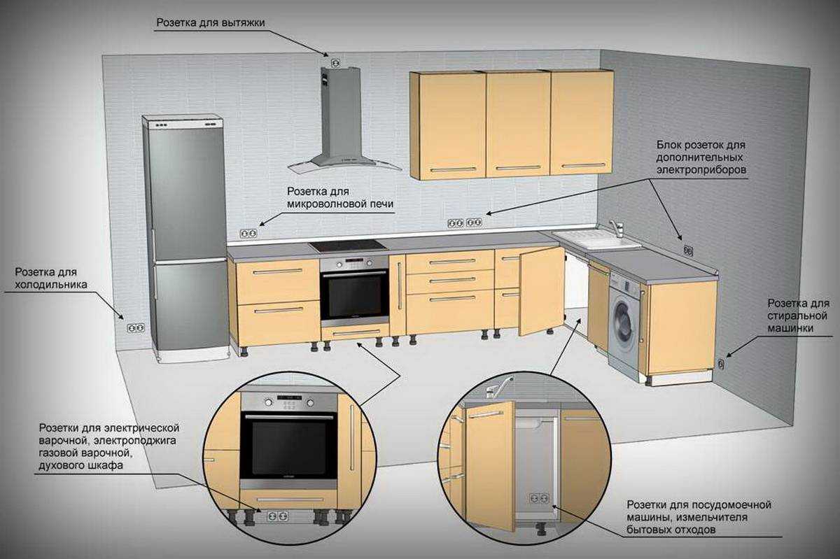 Расположение розеток в гостиной, детской или кухне: правила установки электрических розеток на определенном расстоянии однокомнатной или многокомнатной квартире, в доме