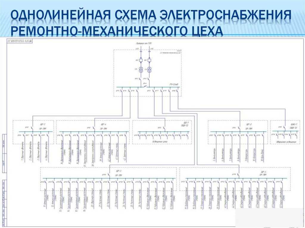 Обоснование выбора схемы электроснабжения цеха