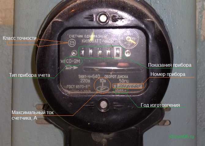 Какой период службы у электрических счетчиков: что такое поверка электросчетчика и как поступить, если ее сроки истекли