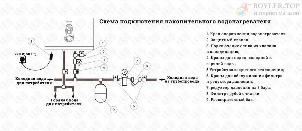 Схема подключения накопительного водонагревателя к водопроводу на даче с фильтром