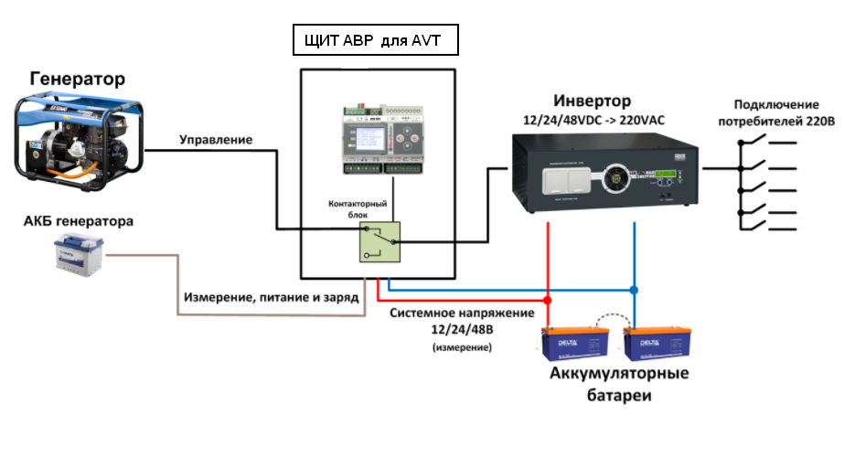 Подключение генератора к дому с автозапуском схема подключения