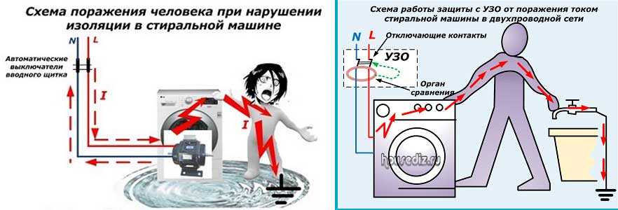 Как заземлить стиральную машину: 70 фото правильного подключения