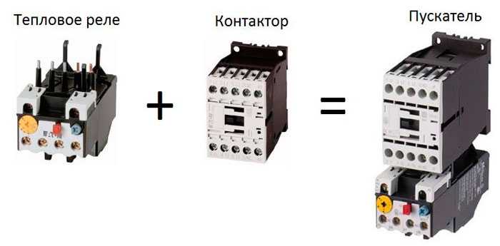 Контактор модульный электромагнитный: для чего нужен, как подключить, принцип работы