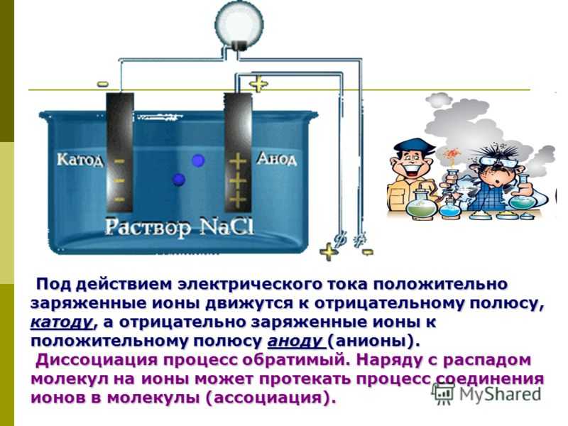 Процессы на аноде и катоде. Отрицательно заряженный электрод.