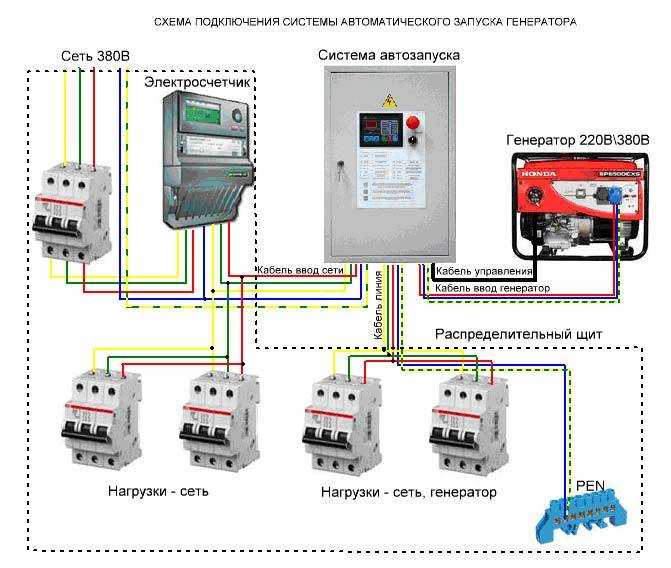 Как устроен генератор переменного тока — назначение и принцип действия