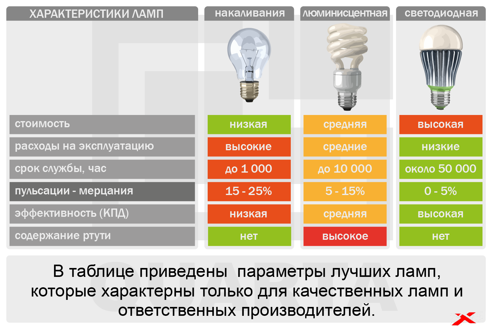 Энергосберегающие лампы: распространённые типы и разновидности, как подобрать для дома экономную электролампу