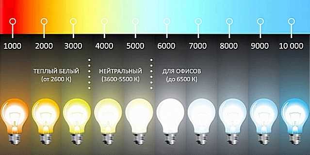Цветовая температура светодиодных ламп от теплого света до холодного