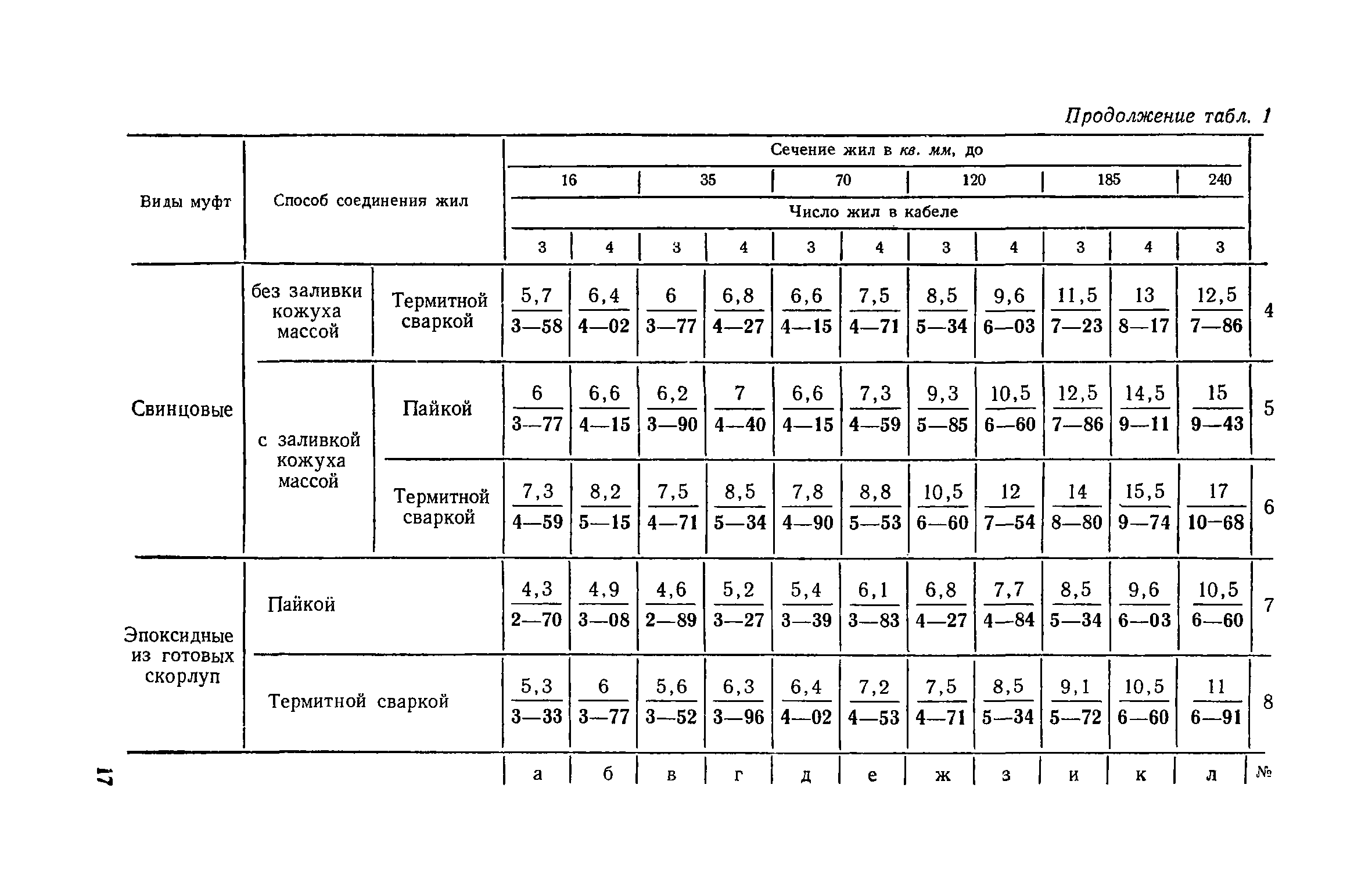 Пуэ-7 п.4.2.224-4.2.236 установка силовых трансформаторов и реакторов (продолжение)
