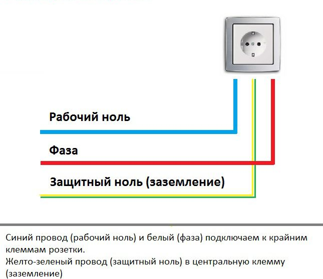 Схема подключения выключателя к лампочке в коробке - tokzamer.ru