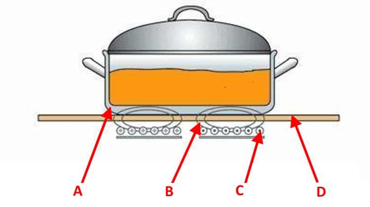 Как выбрать индукционную плиту: принцип работы и основные параметры