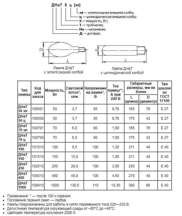 Лампа днат 250: технические характеристики, подключение и рекомендации по применению