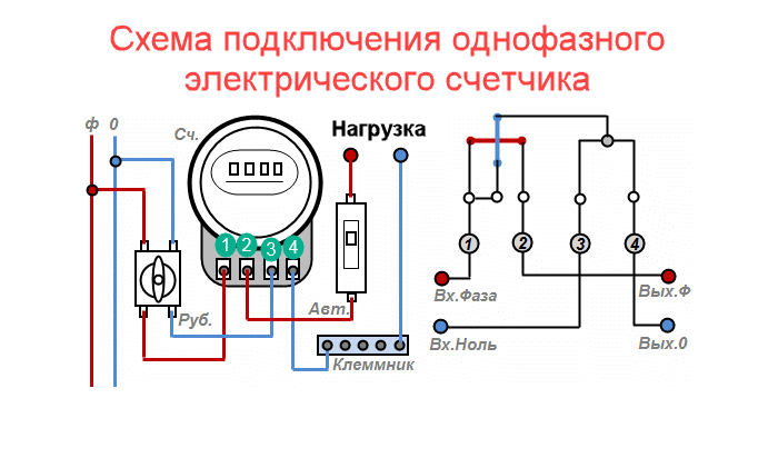 Как подключить электросчетчик: пошаговая инструкция