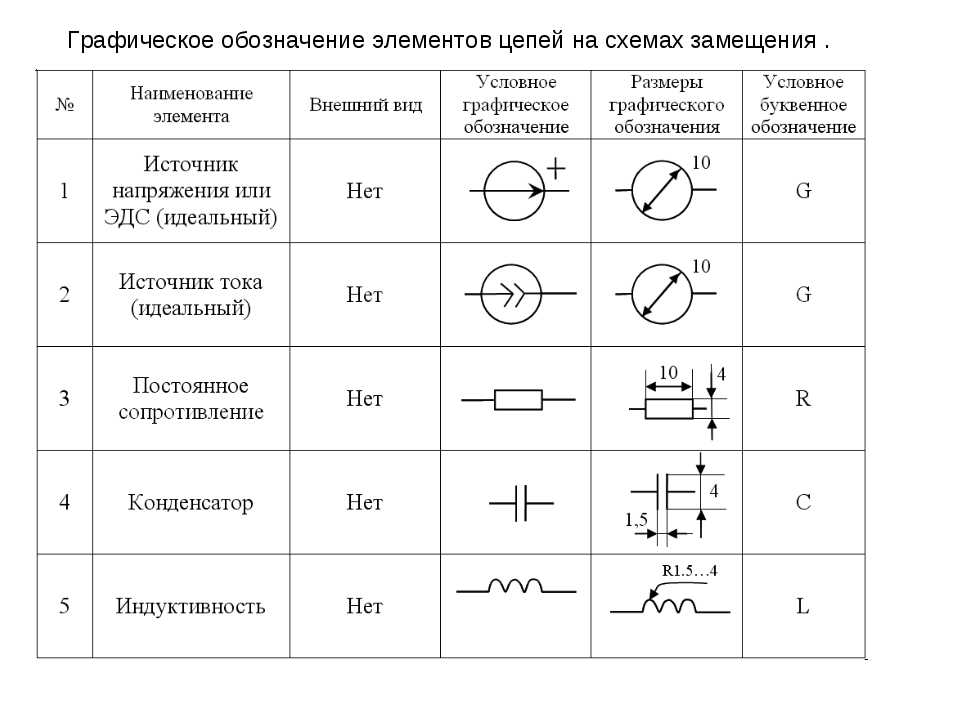 Условный графический знак