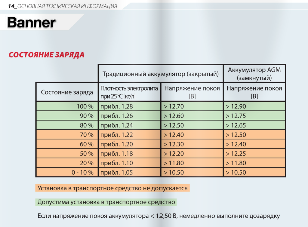 Расчет времени работы от аккумулятора по мощности - electrik-ufa.ru