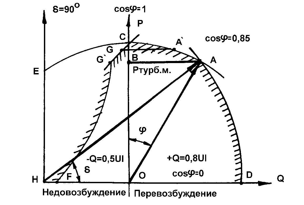 Максимальная мощность мотора