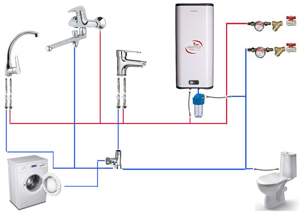 Узо для водонагревателя, стиральной машины и другой техники в ванной комнате