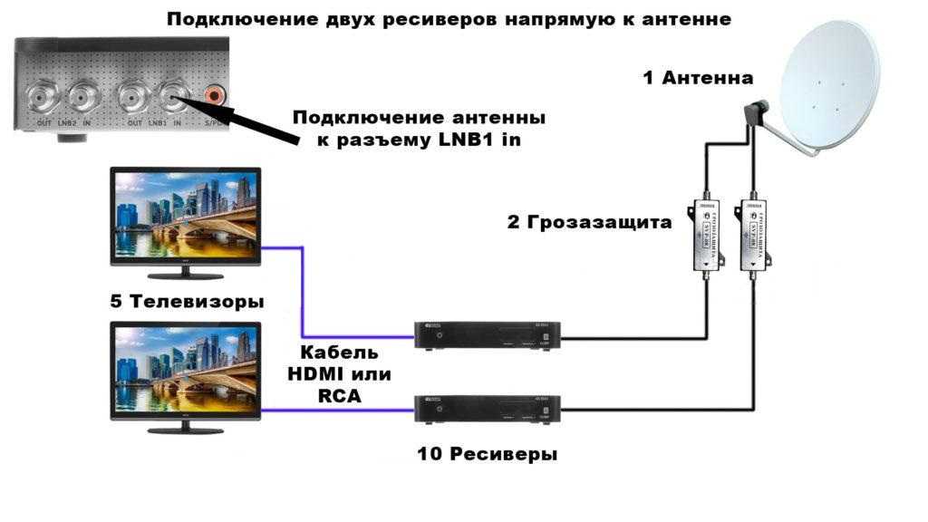 Как подключить антенну к роутеру микротик