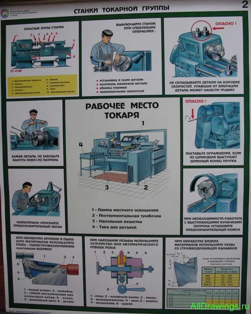 Инструкция по охране труда при работе на заточном станке