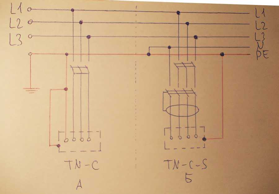 Система заземления tn и ее подвиды, схема заземления tn c s, tt, система зануления tn s