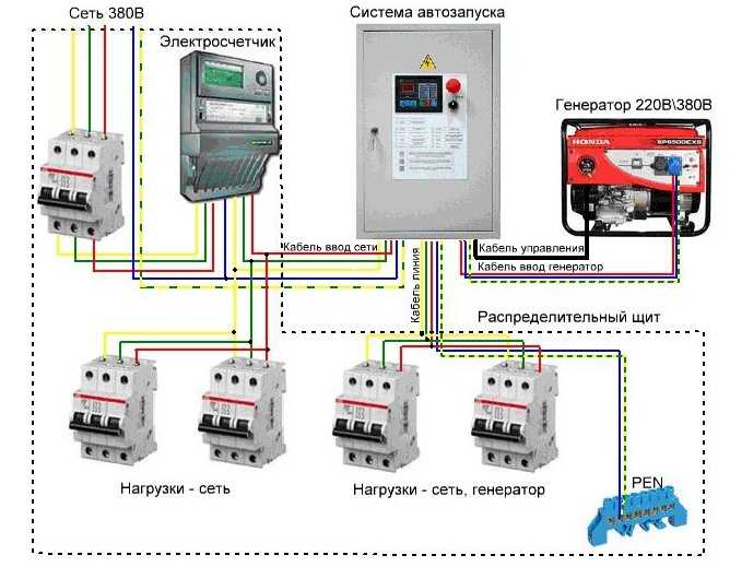 Схема подключения резервного генератора к трехфазной сети. подключение генератора и 3-х фазной сети
