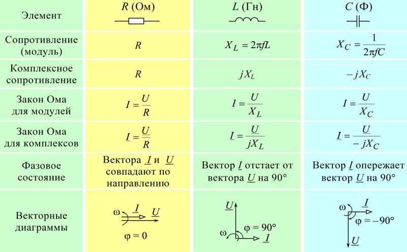 Закон киргофа. 1 и 2 закон кирхгофа. определение, формула