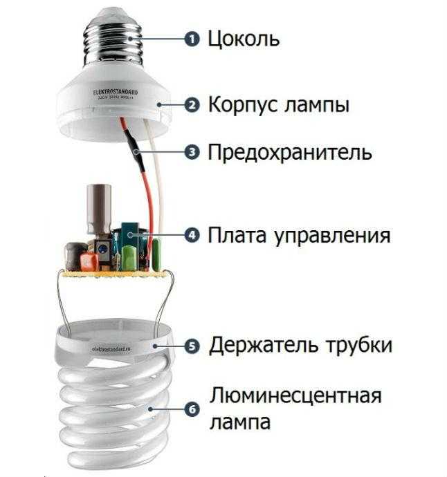 Сколько ртути в энергосберегающих лампах и что делать если она разбилась — разбираемся со всех сторон