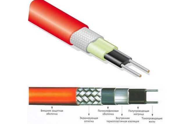 Саморегулирующий греющий кабель: принцип работы, расчет длины