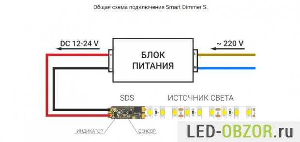Диммер для светодиодной ленты: описание, применение и схемы подключения