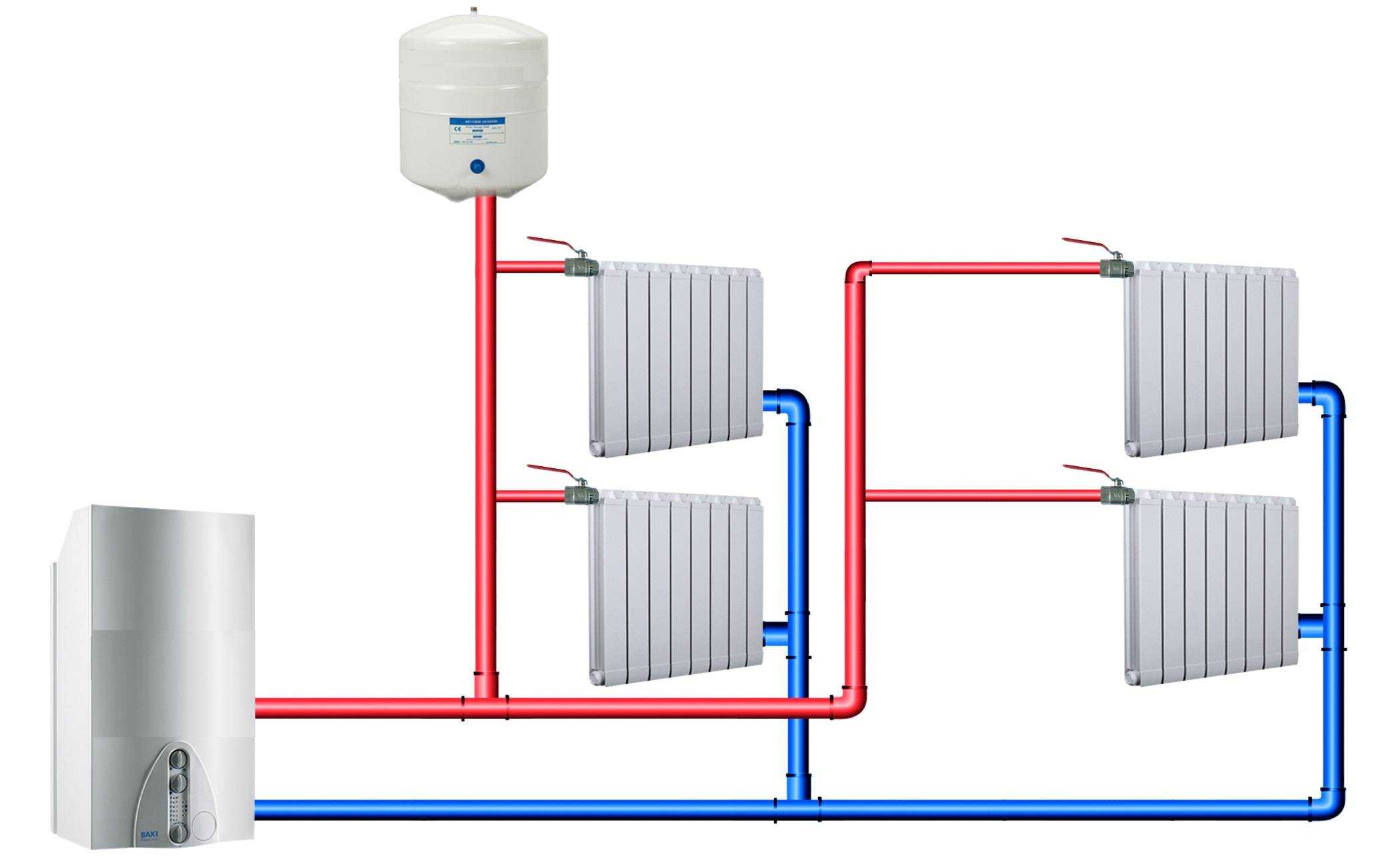 Отопление частного дома своими руками - схемы вариантов отопительных систем