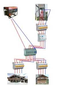 Схема подключения генератора к сети загородного дома (видео)