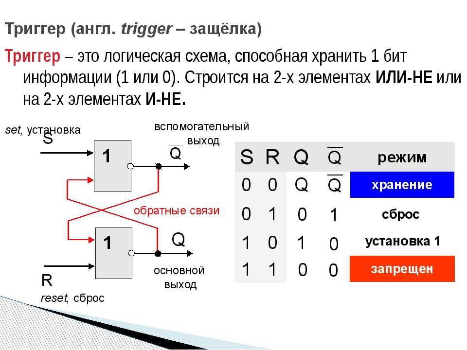 Триггер наподобие. Триггер схема Электротехника. Триггер принцип работы. Д триггер на РС триггере. Принцип работы триггера в электронике.