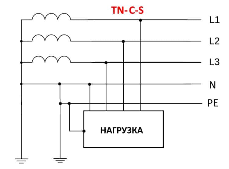 Системы заземления tn-c-s, tn-c, tn-c, tt, it