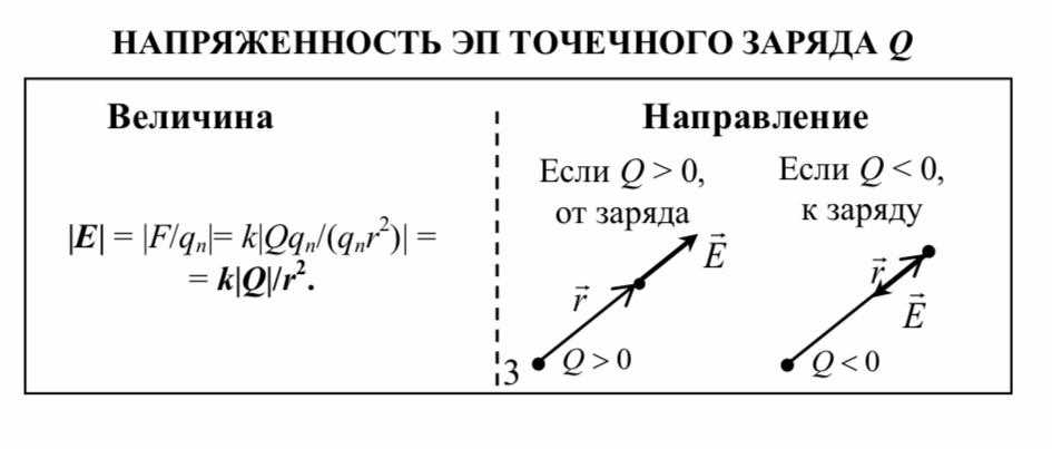 Закон кулона формулировка формула рисунок границы применимости