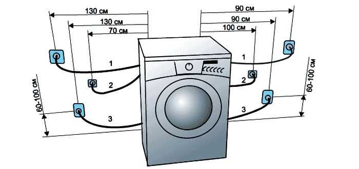 Как установить стиральную и сушильную машины в колонну?