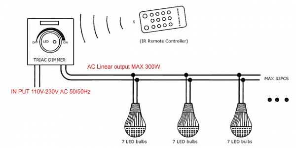 Диммер для светодиодных ламп и ламп накаливания (установка и схема подлкючения)