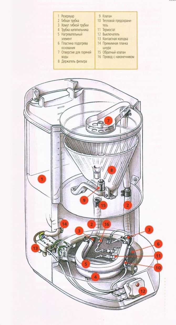 3 причины, по которым не работает двигатель стиральной машины бош, индезит