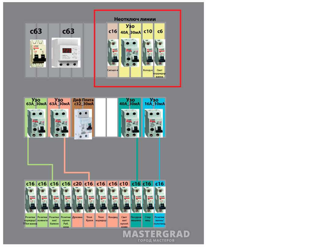 Неотключаемые линии в щитке схема 3 фазы
