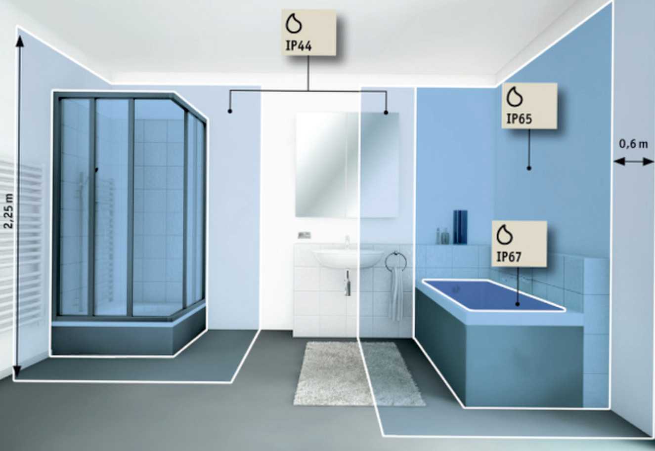 Сырость в ванной комнате — лучшие способы как уменьшить влажность. 70 фото оптимальных решений