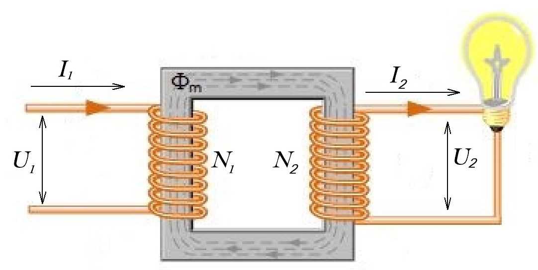 Обычный трансформатор. Однофазный трансформатор схема взаимоиндукция. Принцип действия трансформатора. Трансформатор переменного трехфазного тока. Первичная и вторичная обмотка трансформатора на схеме.