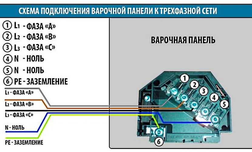 Подключение варочной панели к электросети: способы подключения