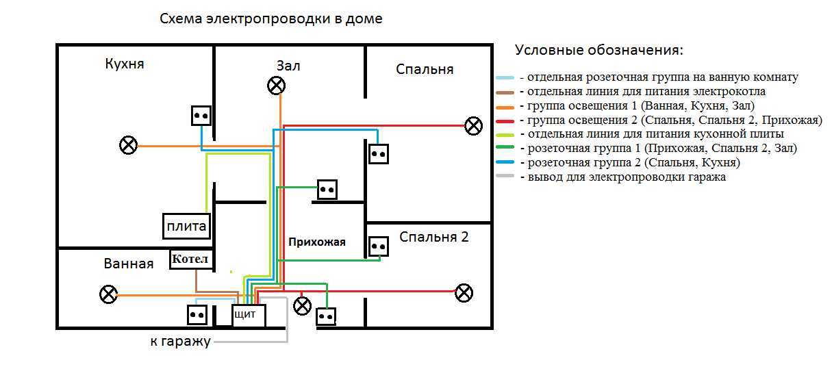 Пошаговая инструкция выполнения электропроводки в квартире или доме своими руками