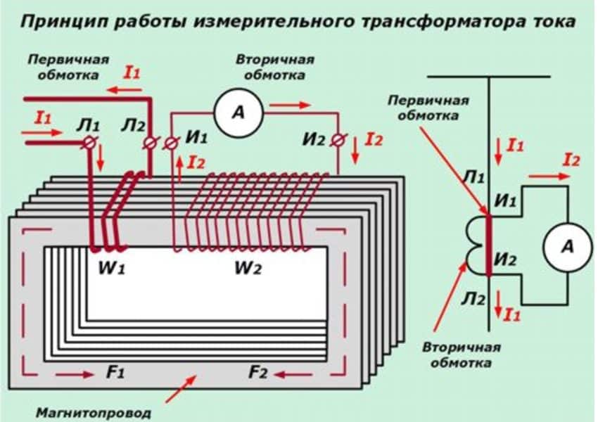 Что означает трансформатор. Схема соединения измерительных обмоток трансформаторов тока. Схемы соединения измерительных трансформаторов тока. Схема включения измерительного трансформатора тока. Схема включения измерительного трансформатора напряжения.