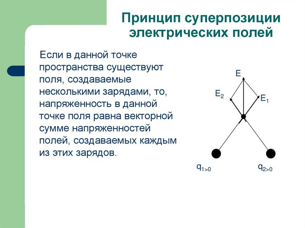 Ранее отмечалось, что величина вектора напряженности электрического поля равна количеству силовых линий, пронизывающих перпендикулярную к ним единичную. - презентация