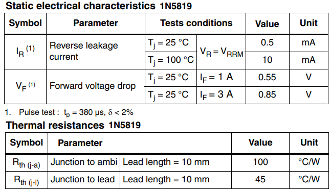 Технические и электрические параметры диода in-5822: преимущества и недостатки