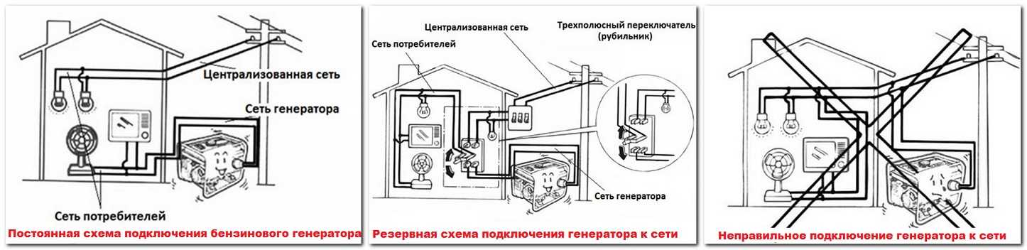 Как подключить генератор к сети дома: схема подключения