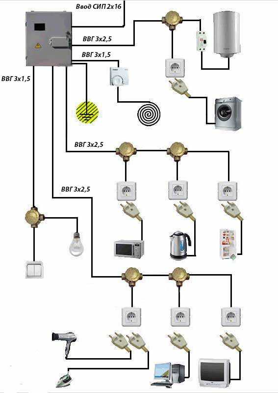 Схемы электропроводки в доме