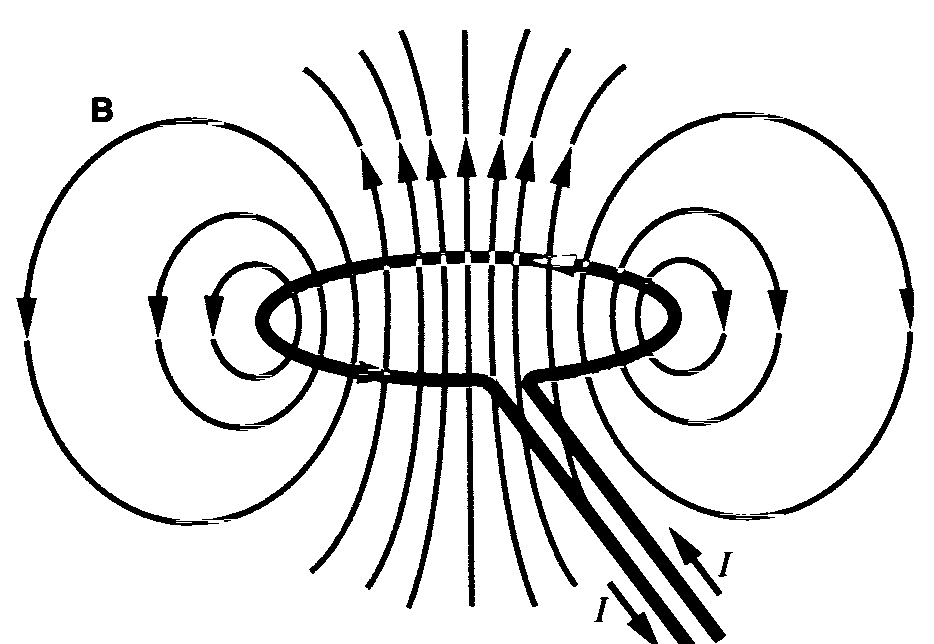 Electromagnetism — как правильно намотать катушки для соленоида?