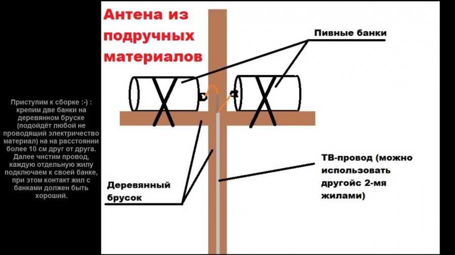Монтаж проводки под натяжным потолком - инструкция (15 фото)