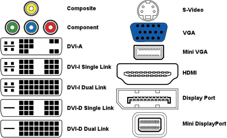 Распространенные проблемы при подключении телевизора к компьютеру с помощью кабеля hdmi/ vga/ dvi